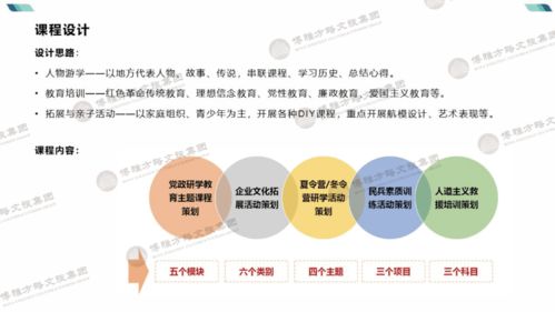 博雅出品 | 研學(xué)旅行產(chǎn)品手冊(cè)管理 標(biāo)準(zhǔn)化運(yùn)營與品質(zhì)提升實(shí)踐